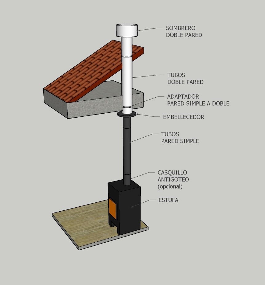 Tubos Para Chimeneas de Leña
